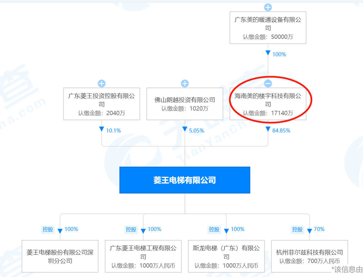 pg麻将胡了爆分技巧-美的集团控股菱王电梯“杀入”电梯业务 战略加码“智慧楼宇”