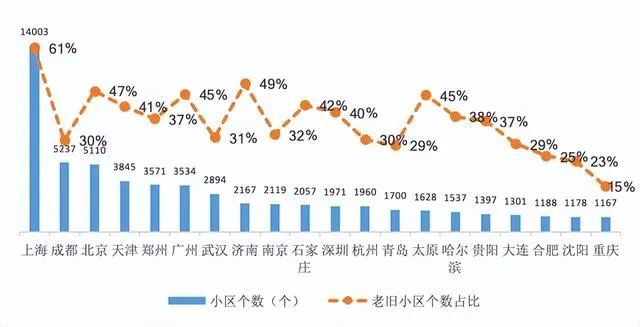 pg麻将胡了官网别吵了！2024年起老旧小区加装电梯一律按“新规”处置