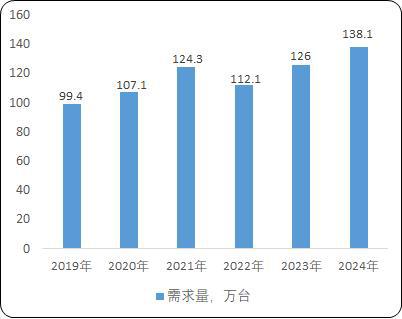 pg麻将胡了2模拟器工业园区货物仓储物流用载货电梯：菱王载货电梯销量第一品牌